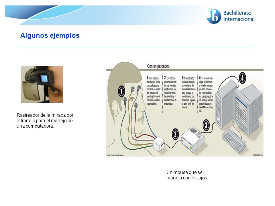 Algunos ejemplos Rastreador de la mirada por infrarrojo para el manejo de una computadora. Un mouse que se maneja con los ojos.
