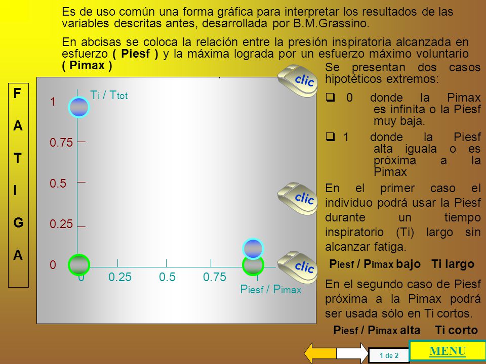 Es de uso común una forma gráfica para interpretar los resultados de las variables descritas antes, desarrollada por B.M.Grassino.
