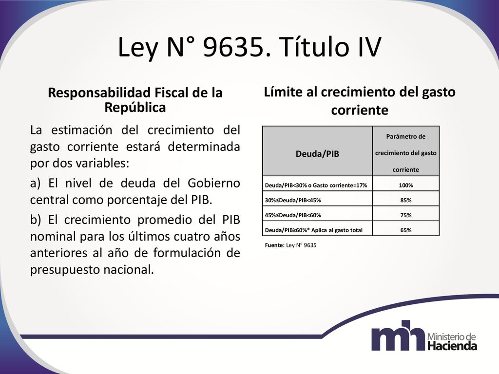 Ley N° Título IV Límite al crecimiento del gasto corriente