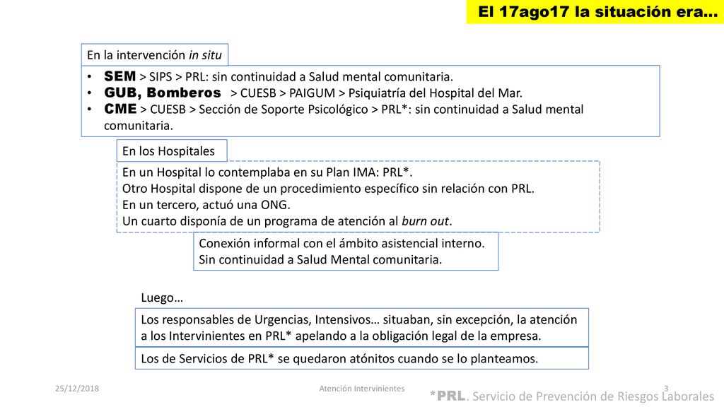 El 17ago17 la situación era... En la intervención in situ