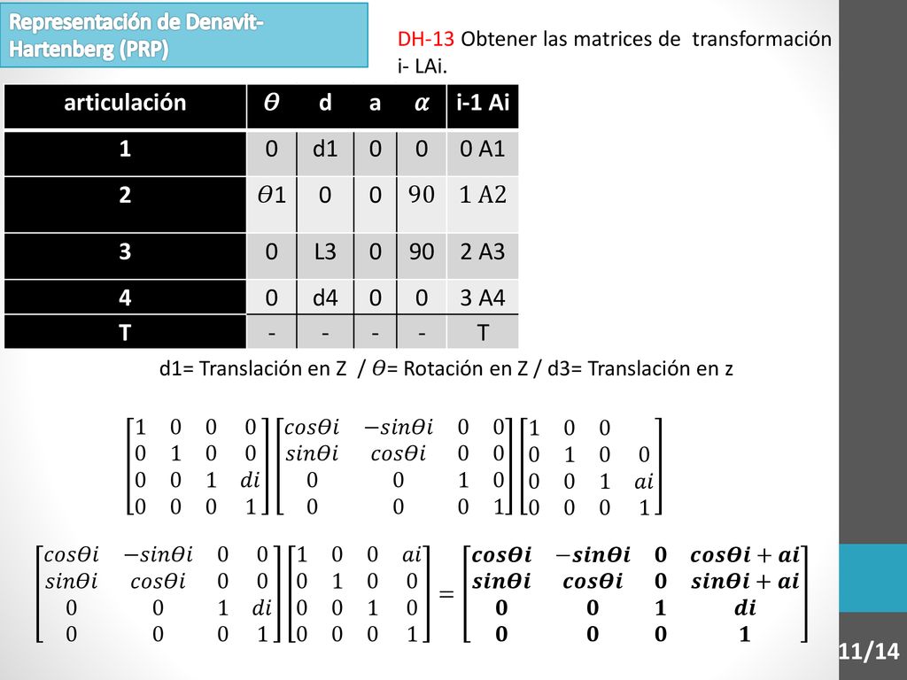 d1= Translación en Z / 𝛳= Rotación en Z / d3= Translación en z
