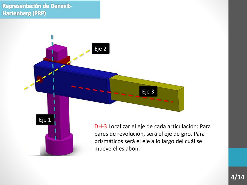 4/14 Representación de Denavit-Hartenberg (PRP) Eje 2 Eje 3 Eje 1