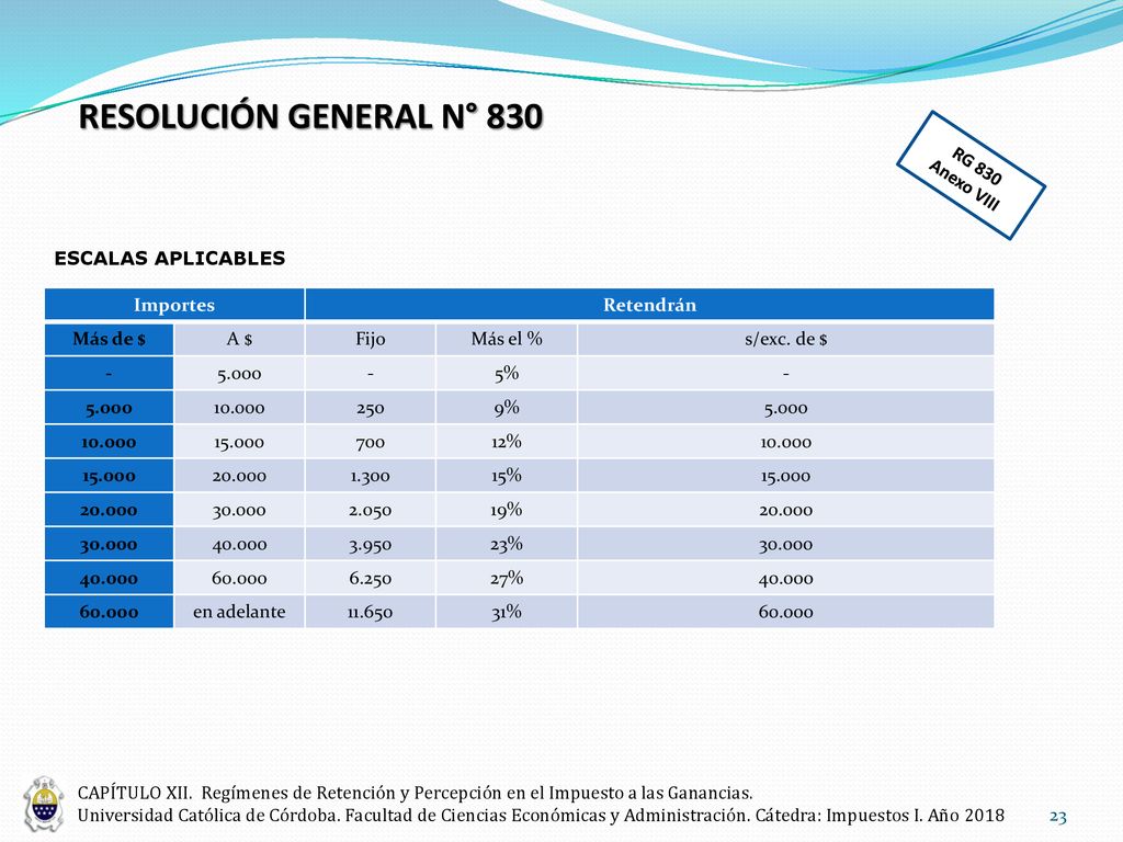 RESOLUCIÓN GENERAL N° 830 RG 830 Anexo VIII ESCALAS APLICABLES