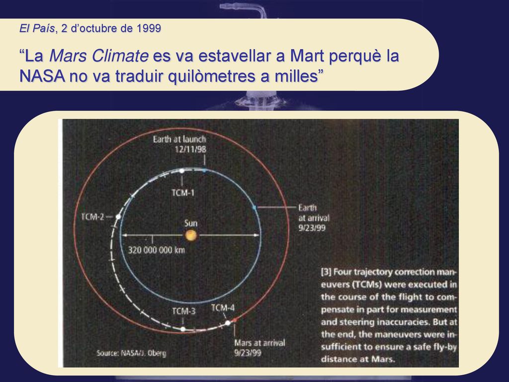 El País, 2 d’octubre de 1999 La Mars Climate es va estavellar a Mart perquè la NASA no va traduir quilòmetres a milles