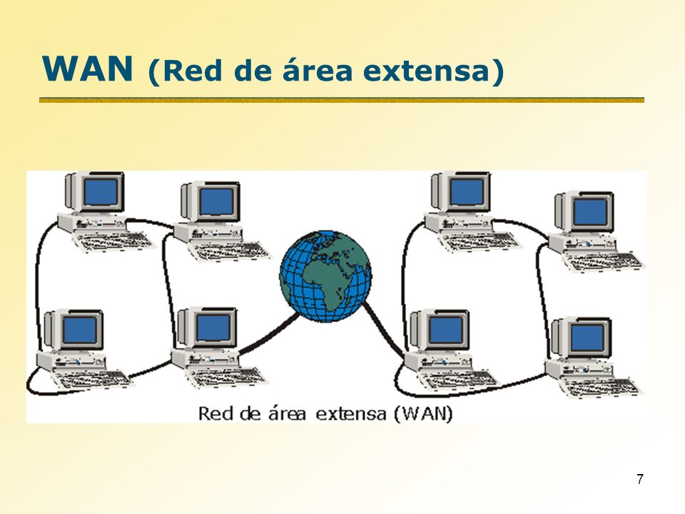 WAN (Red de área extensa)