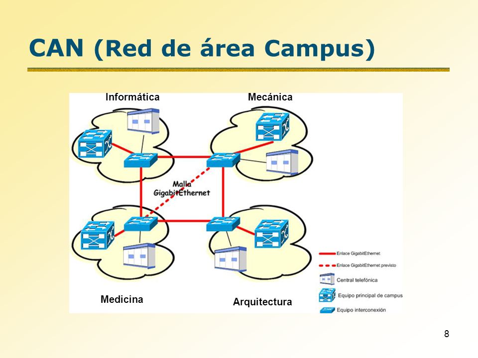 CAN (Red de área Campus)