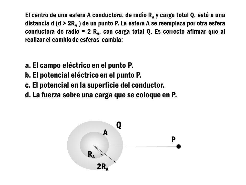 Q a. El campo eléctrico en el punto P.