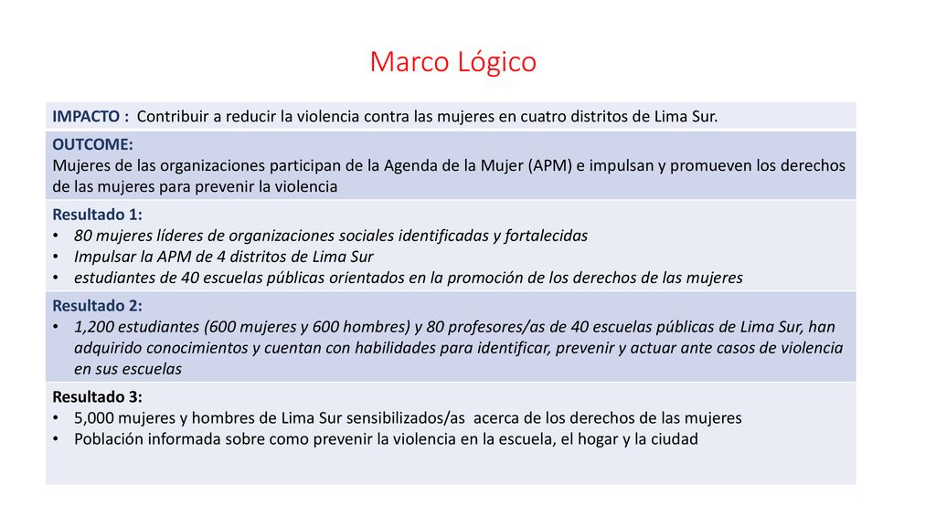 Marco Lógico IMPACTO : Contribuir a reducir la violencia contra las mujeres en cuatro distritos de Lima Sur.