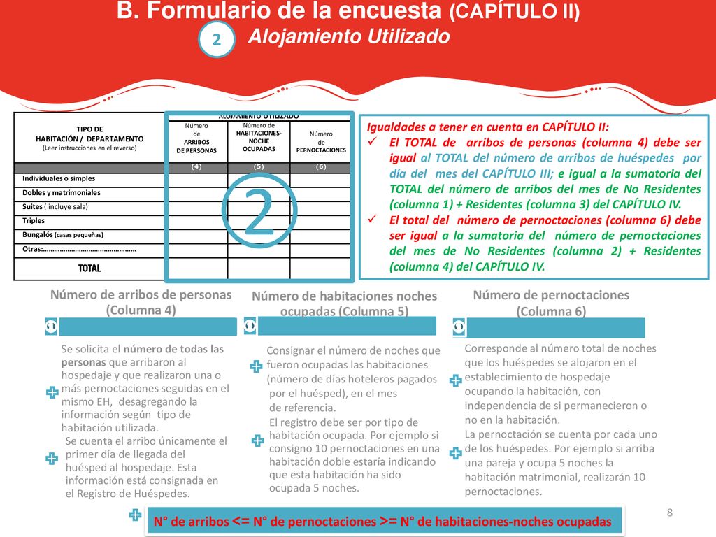 2 B. Formulario de la encuesta (CAPÍTULO II) Alojamiento Utilizado 2
