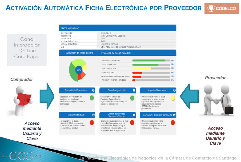 Acceso mediante Usuario y Clave Acceso mediante Usuario y Clave