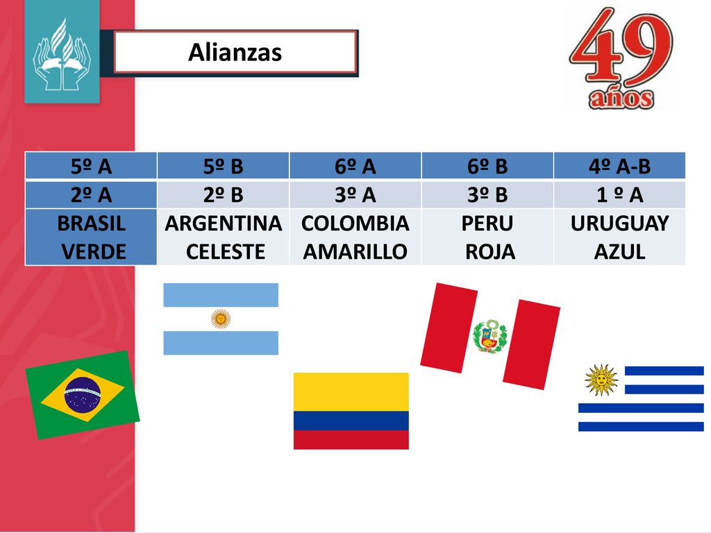Alianzas 5º A 5º B 6º A 6º B 4º A-B 2º A 2º B 3º A 3º B 1 º A BRASIL