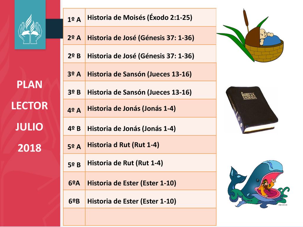 PLAN LECTOR JULIO º A Historia de Moisés (Éxodo 2:1-25) 2º A