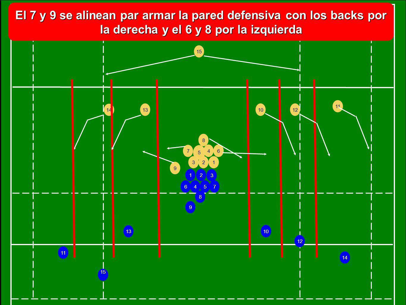 El 7 y 9 se alinean par armar la pared defensiva con los backs por la derecha y el 6 y 8 por la izquierda