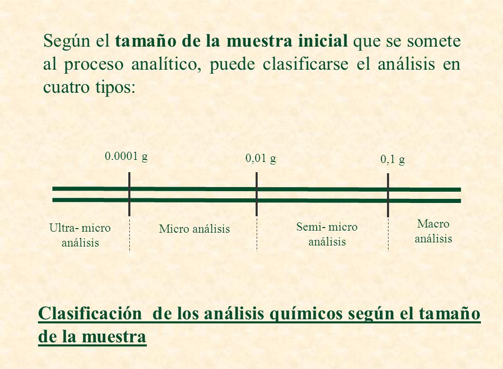 Clasificación de los análisis químicos según el tamaño de la muestra