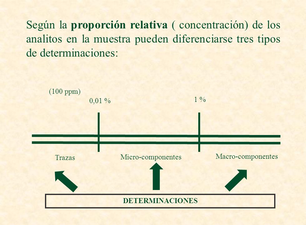 Según la proporción relativa ( concentración) de los analitos en la muestra pueden diferenciarse tres tipos de determinaciones: