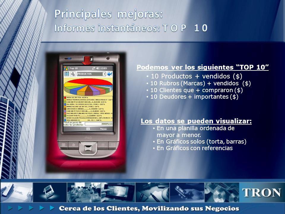 Principales mejoras: Informes instantáneos: T O P 1 0