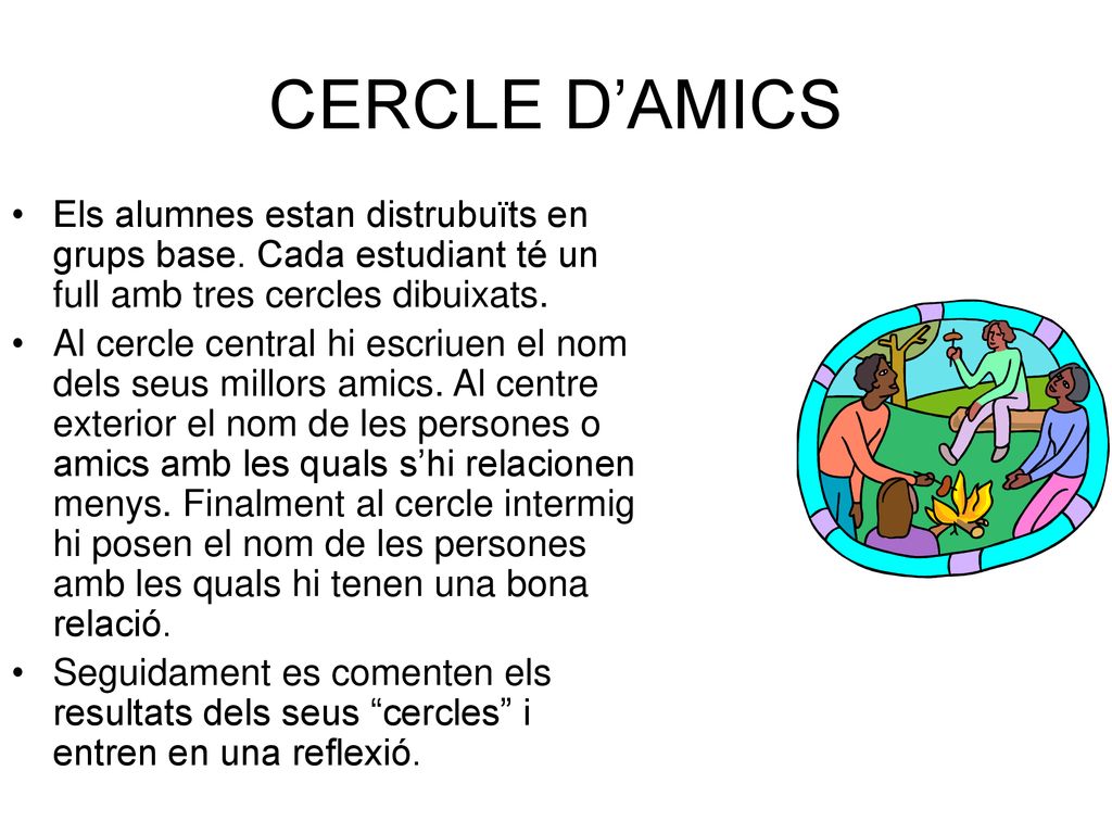 CERCLE D’AMICS Els alumnes estan distrubuïts en grups base. Cada estudiant té un full amb tres cercles dibuixats.
