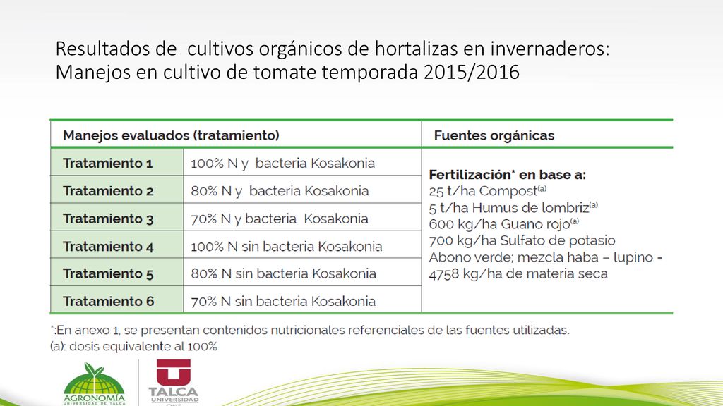 Resultados de cultivos orgánicos de hortalizas en invernaderos: Manejos en cultivo de tomate temporada 2015/2016