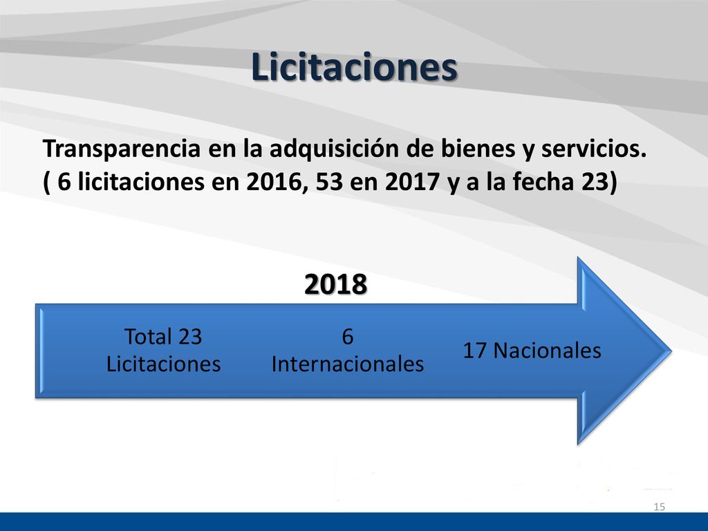 Licitaciones Transparencia en la adquisición de bienes y servicios. ( 6 licitaciones en 2016, 53 en 2017 y a la fecha 23)