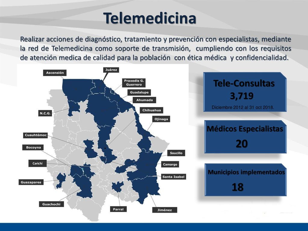 Telemedicina Tele-Consultas 3,719 Médicos Especialistas