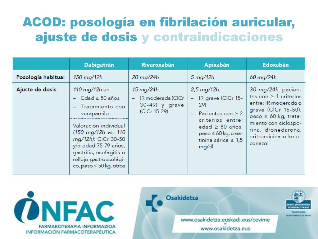 ACOD: posología en fibrilación auricular, ajuste de dosis y contraindicaciones