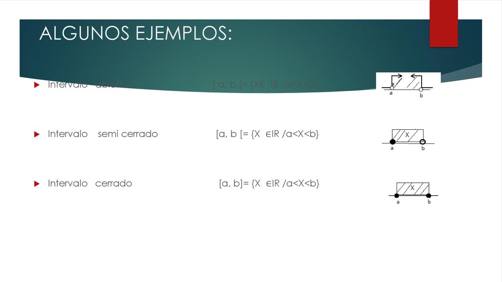 ALGUNOS EJEMPLOS: Intervalo abierto ] a, b [= {X∈ IR /a<X<b}