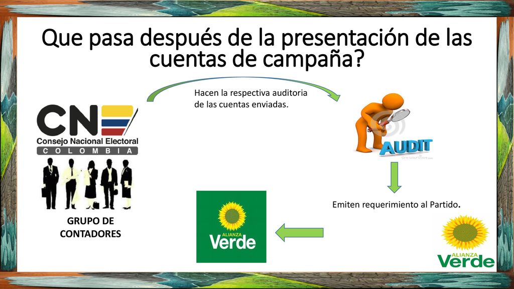Que pasa después de la presentación de las cuentas de campaña