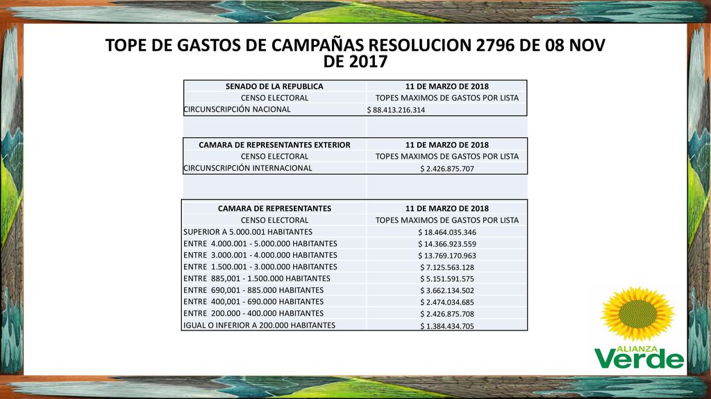 TOPE DE GASTOS DE CAMPAÑAS RESOLUCION 2796 DE 08 NOV DE 2017