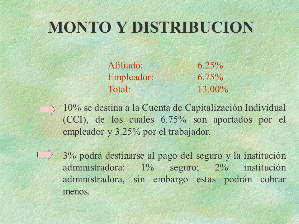 MONTO Y DISTRIBUCION Afiliado: 6.25% Empleador: 6.75% Total: 13.00%