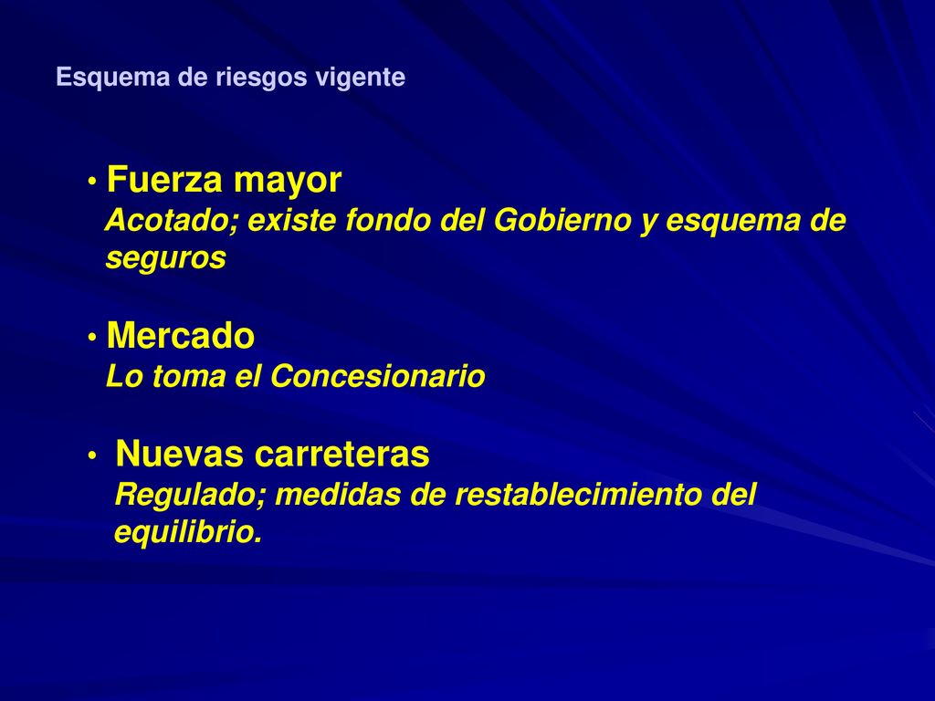 Acotado; existe fondo del Gobierno y esquema de seguros Mercado