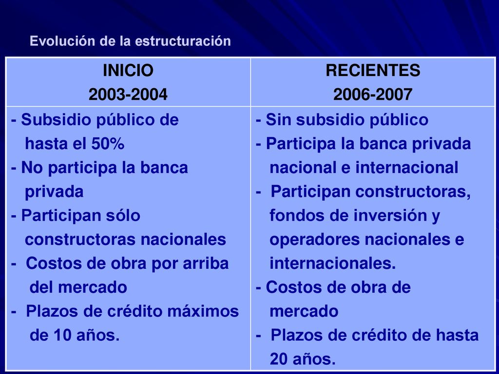 constructoras nacionales - Costos de obra por arriba del mercado