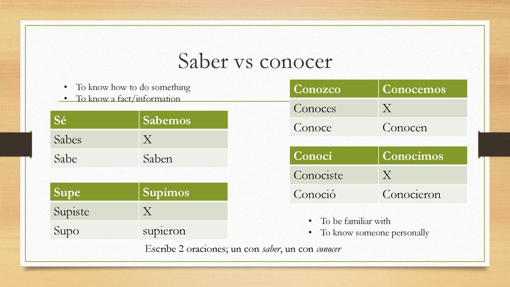 Escribe 2 oraciones; un con saber, un con conocer
