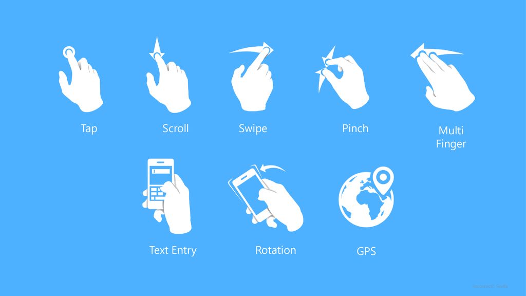 Tap Scroll Swipe Pinch Multi Finger Text Entry Rotation GPS