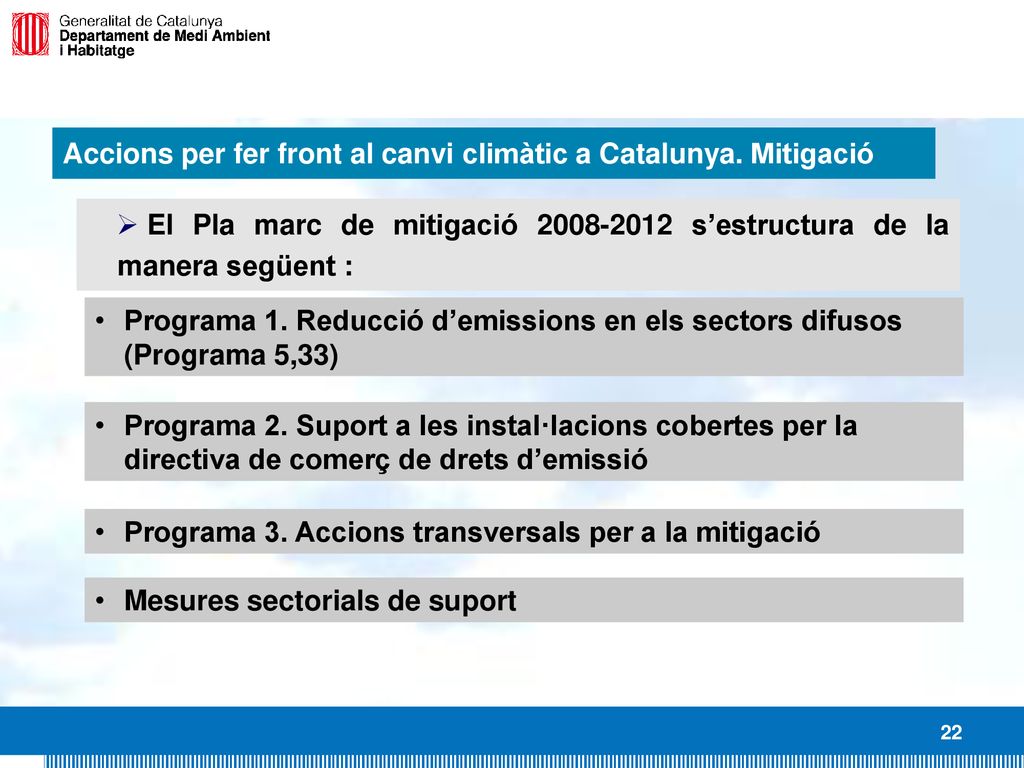 Accions per fer front al canvi climàtic a Catalunya. Mitigació