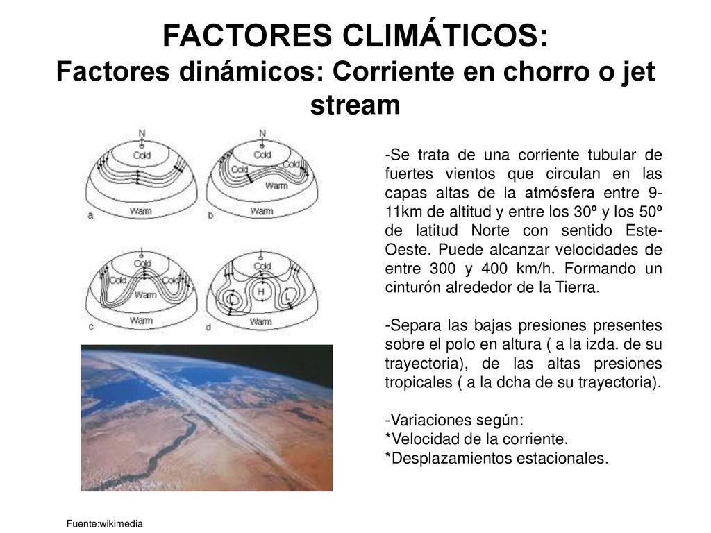 FACTORES CLIMÁTICOS: Factores dinámicos: Corriente en chorro o jet stream