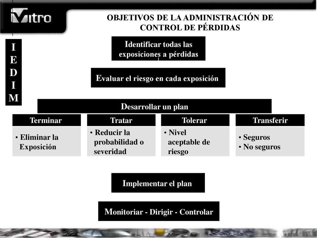I E D M Identificar todas las Evaluar el riesgo en cada exposición