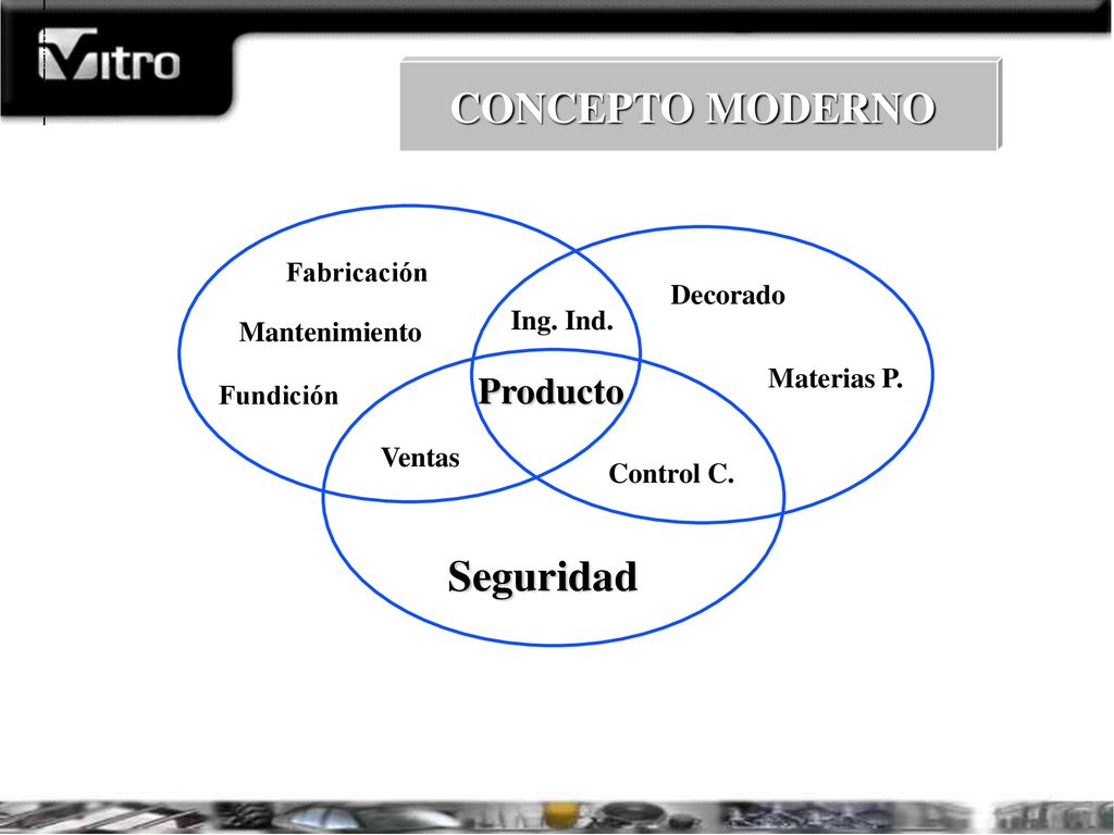 CONCEPTO MODERNO Seguridad Producto Fabricación Decorado Ing. Ind.