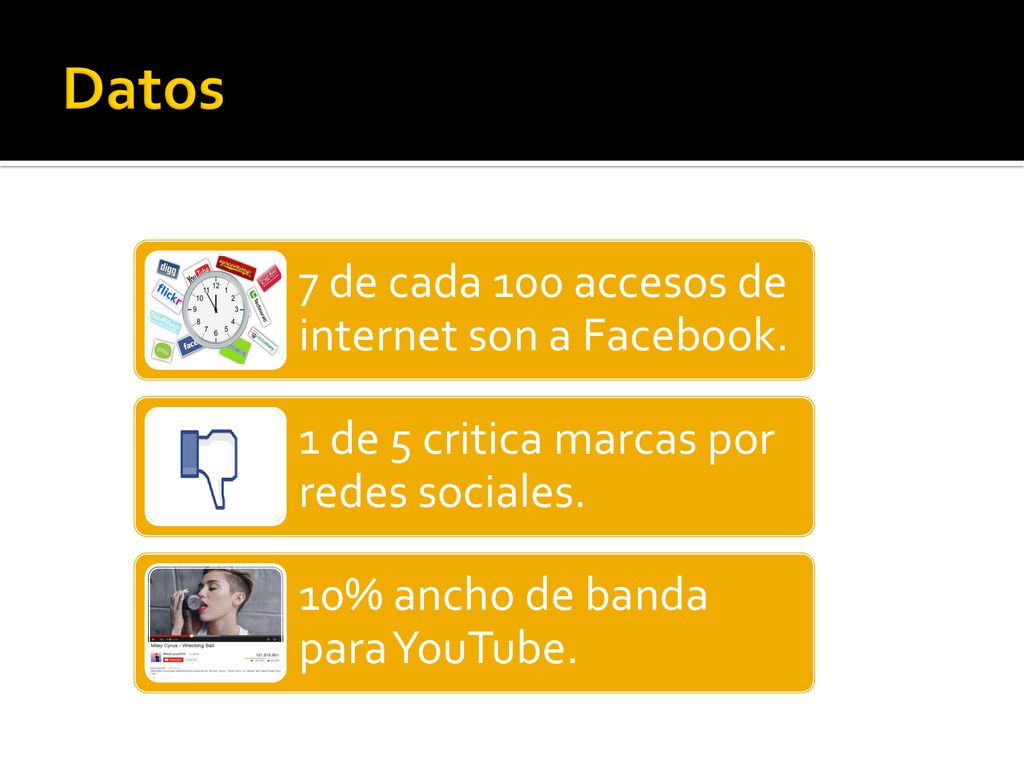 Datos 7 de cada 100 accesos de internet son a Facebook.