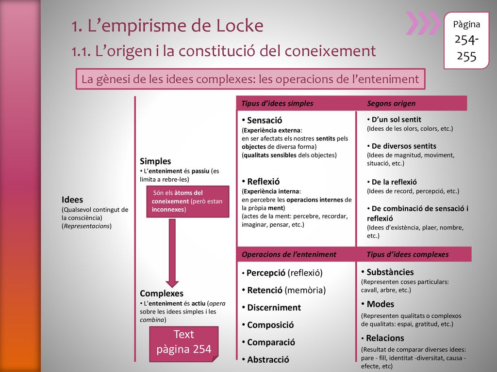 1. L’empirisme de Locke 1.1. L’origen i la constitució del coneixement