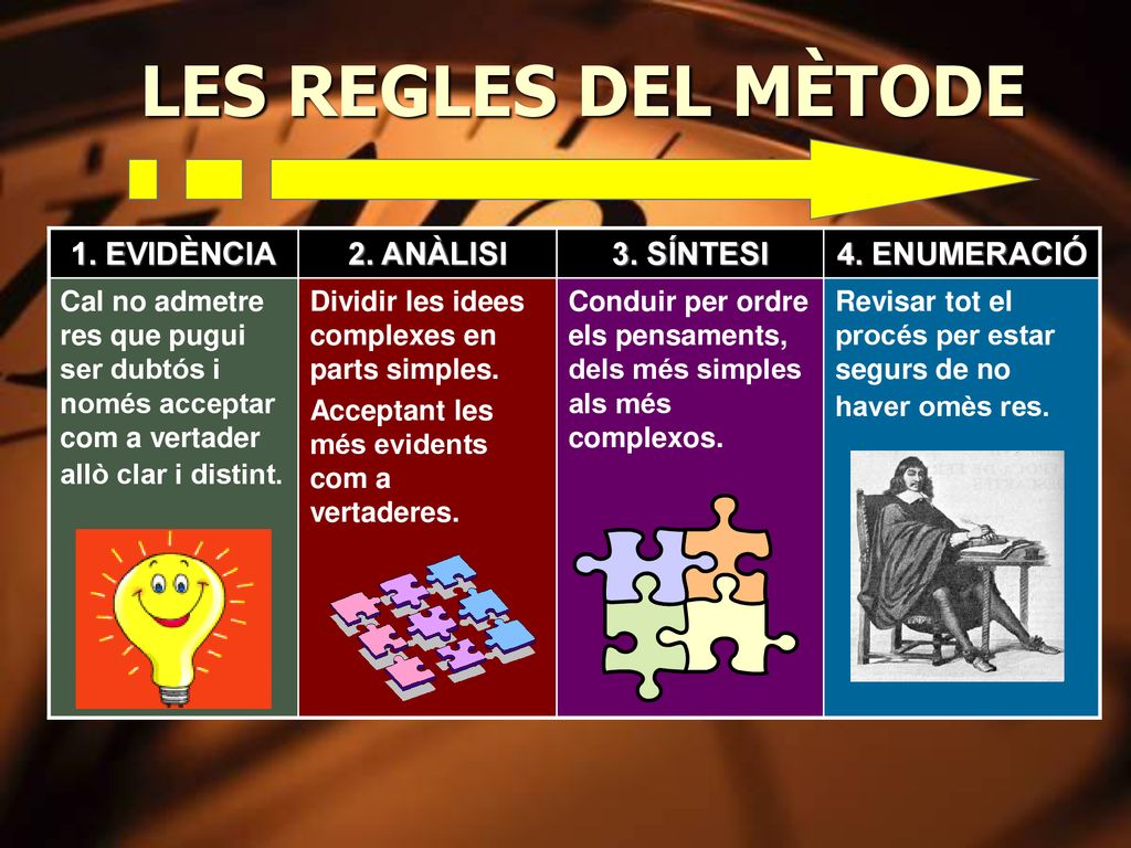 LES REGLES DEL MÈTODE 1. EVIDÈNCIA 2. ANÀLISI 3. SÍNTESI 4. ENUMERACIÓ