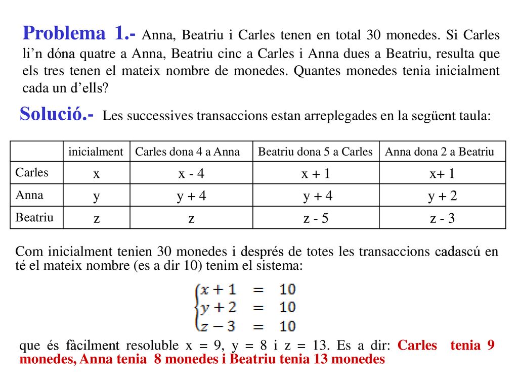 Problema 1. - Anna, Beatriu i Carles tenen en total 30 monedes