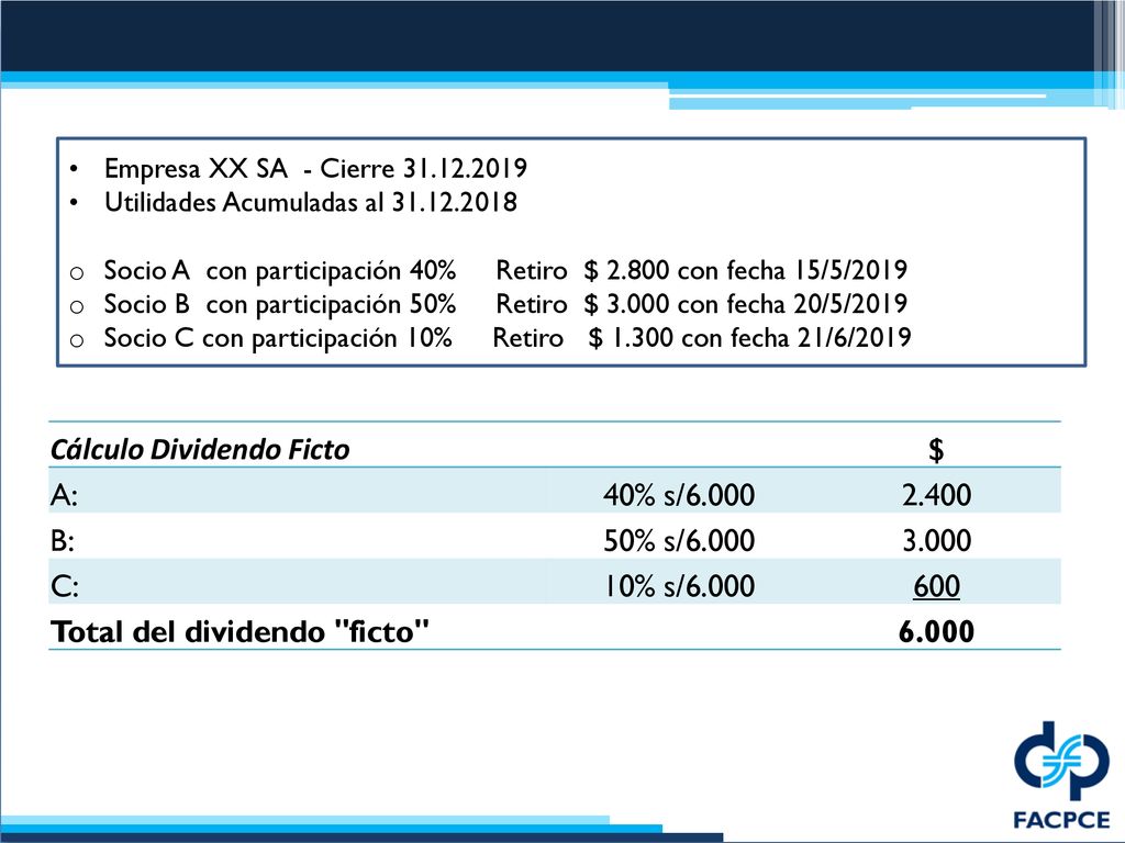 Cálculo Dividendo Ficto $ A: 40% s/ B: 50% s/ C: