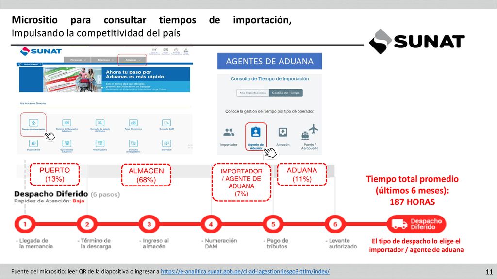 El tipo de despacho lo elige el importador / agente de aduana