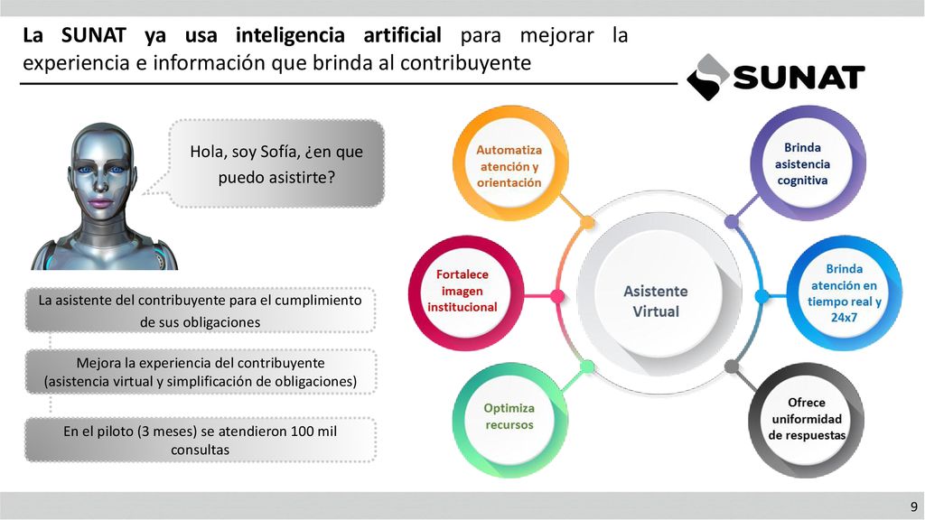 La SUNAT ya usa inteligencia artificial para mejorar la experiencia e información que brinda al contribuyente