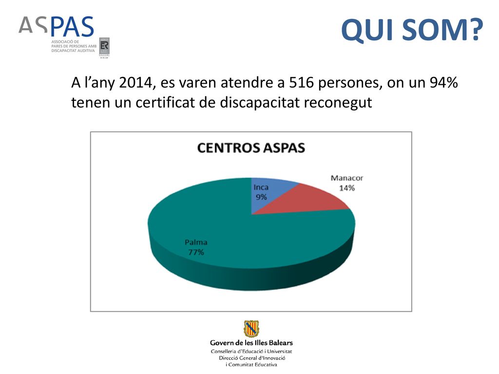 QUI SOM A l’any 2014, es varen atendre a 516 persones, on un 94% tenen un certificat de discapacitat reconegut.