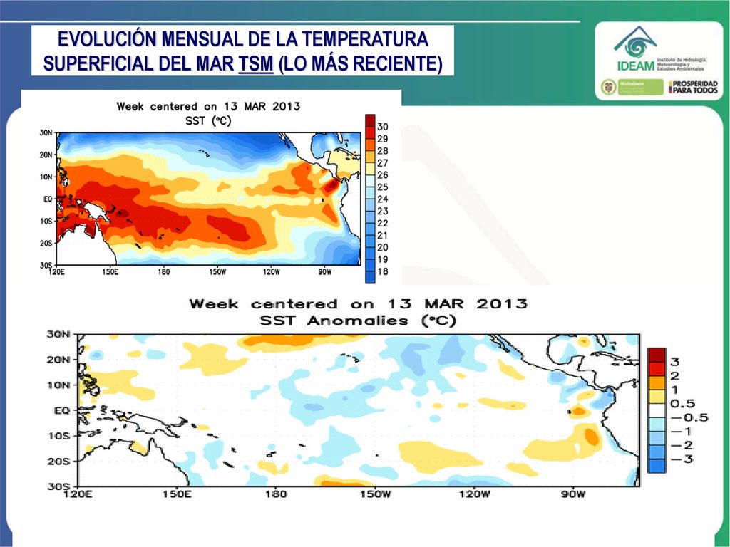 EVOLUCIÓN MENSUAL DE LA TEMPERATURA SUPERFICIAL DEL MAR TSM (LO MÁS RECIENTE)