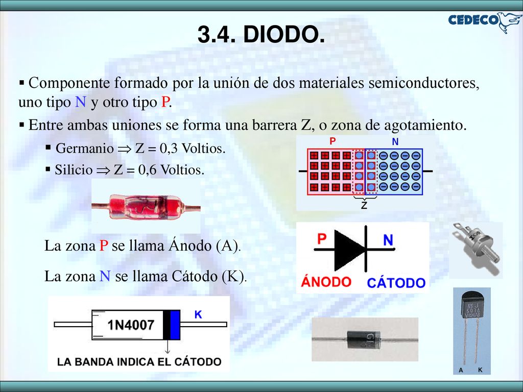 3.4. DIODO. Germanio  Z = 0,3 Voltios. La zona P se llama Ánodo (A).
