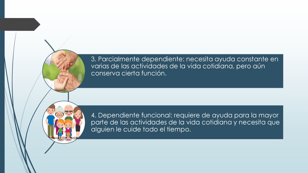 3. Parcialmente dependiente: necesita ayuda constante en varias de las actividades de la vida cotidiana, pero aún conserva cierta función.
