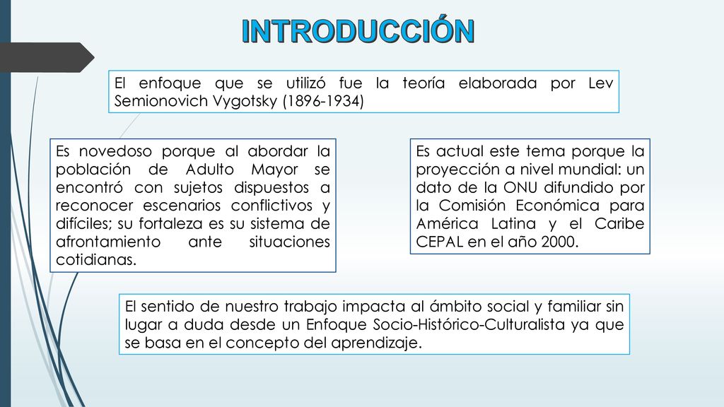 INTRODUCCIÓN El enfoque que se utilizó fue la teoría elaborada por Lev Semionovich Vygotsky ( )