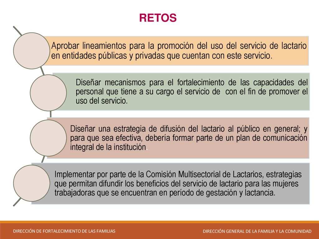 RETOS Aprobar lineamientos para la promoción del uso del servicio de lactario en entidades públicas y privadas que cuentan con este servicio.